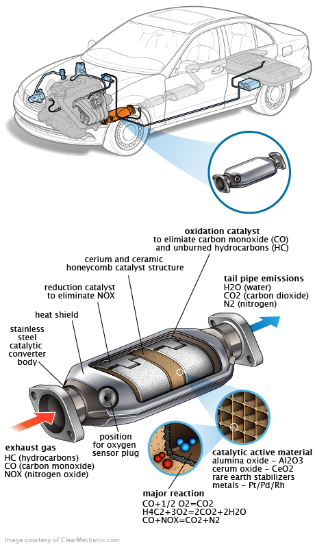 See P1B21 repair manual